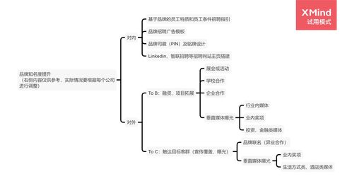 構(gòu)建未來酒店品牌的發(fā)展框架 酒店管理公司的戰(zhàn)略藍(lán)圖