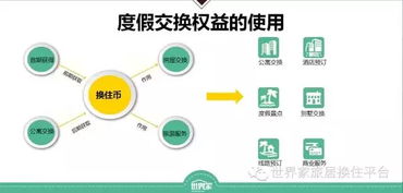 世界家全新?lián)Q住之旅 重塑酒店管理的未來
